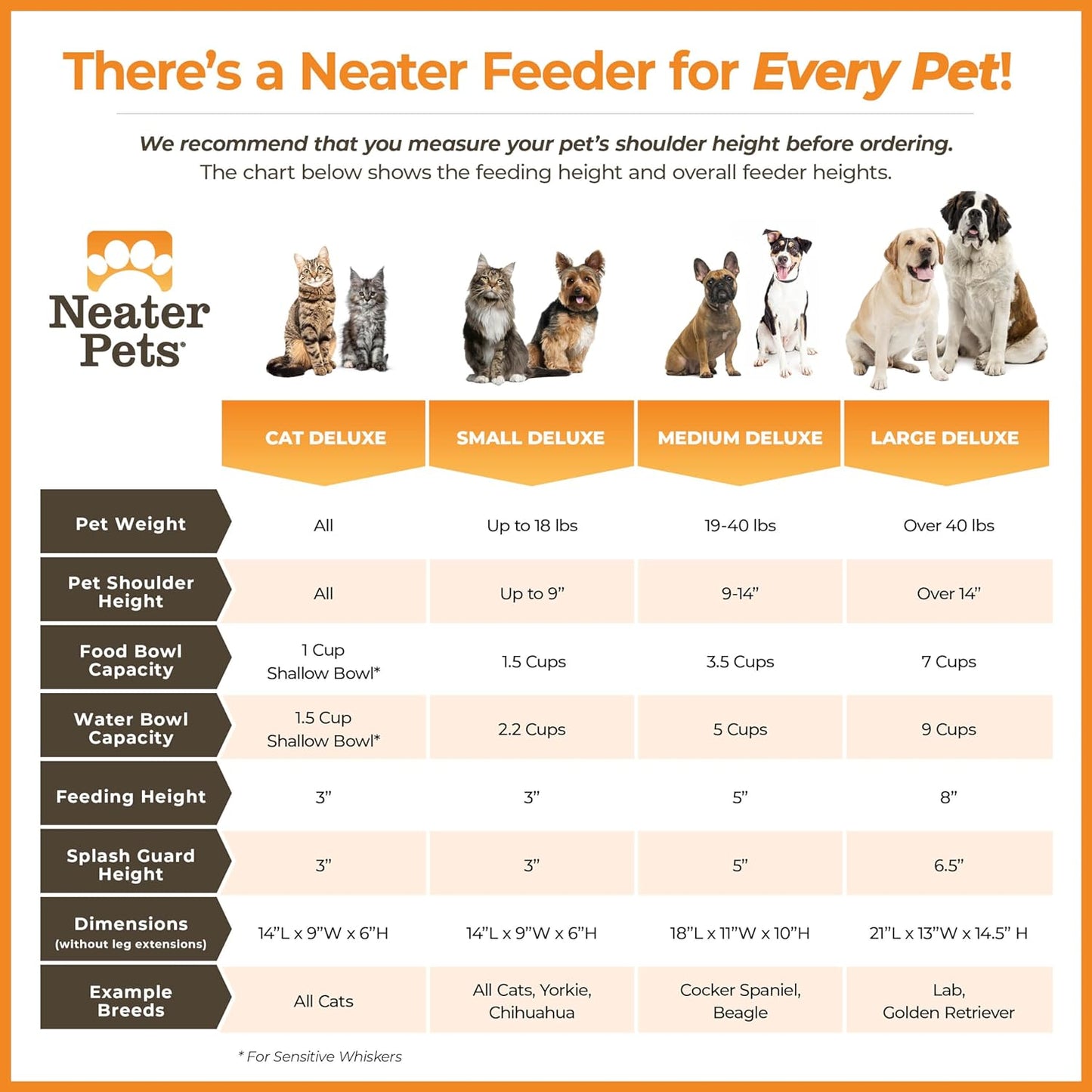 Neater Feeder - Deluxe Model - Mess-Proof Dog Bowls (Small, Gunmetal Grey) - Made in USA - Elevated, No Spill, Non-Tip, Non-Slip, Raised Stainless Steel Food & Water Pet Bowls